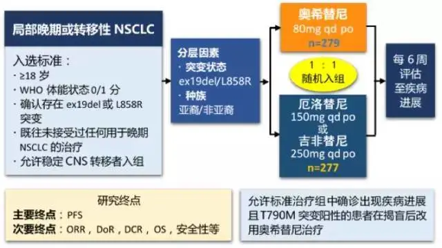 ESMO2017：奥希替尼（AZD929