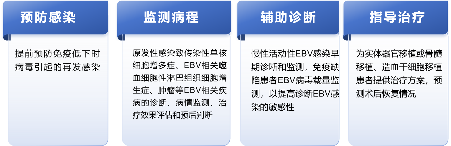 EB病毒临床意义.png