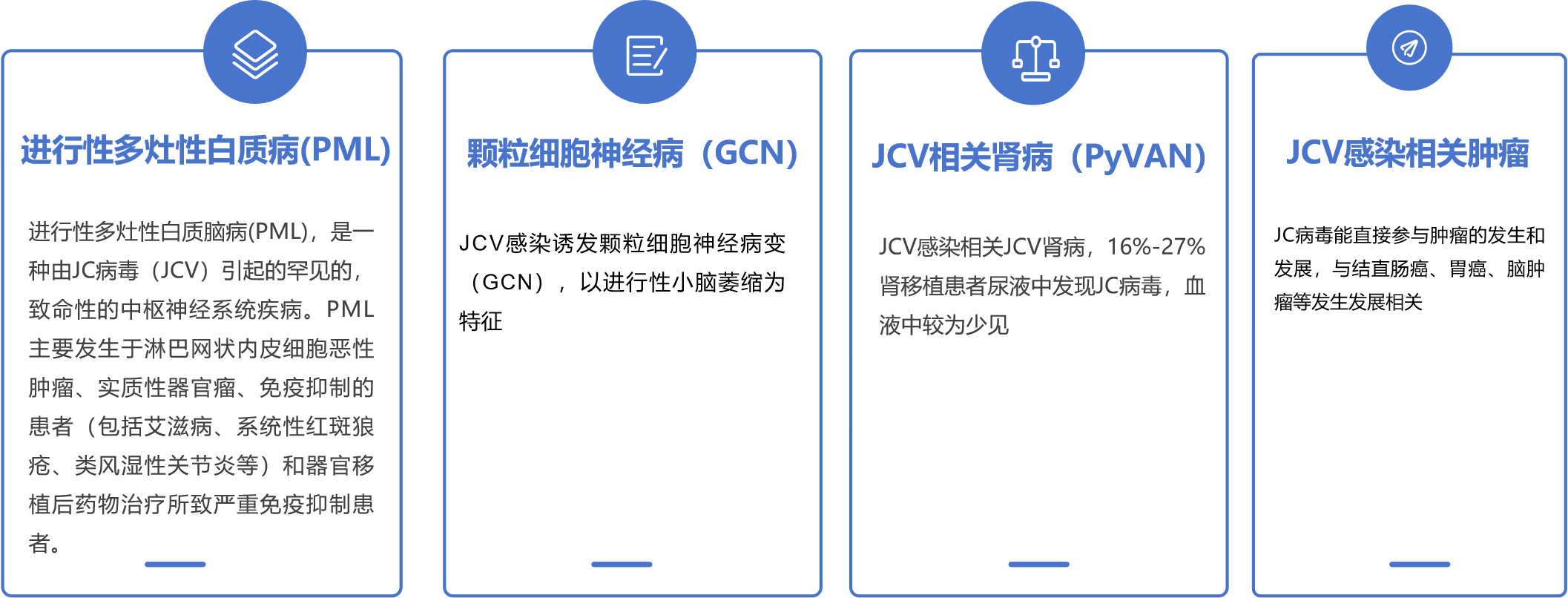 JCV再激活相关疾病.png